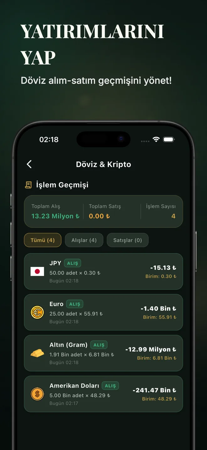 Döviz ve kripto işlem geçmişi